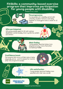 FitSkills: a community-based exercise program that improves participation for young people with disability
