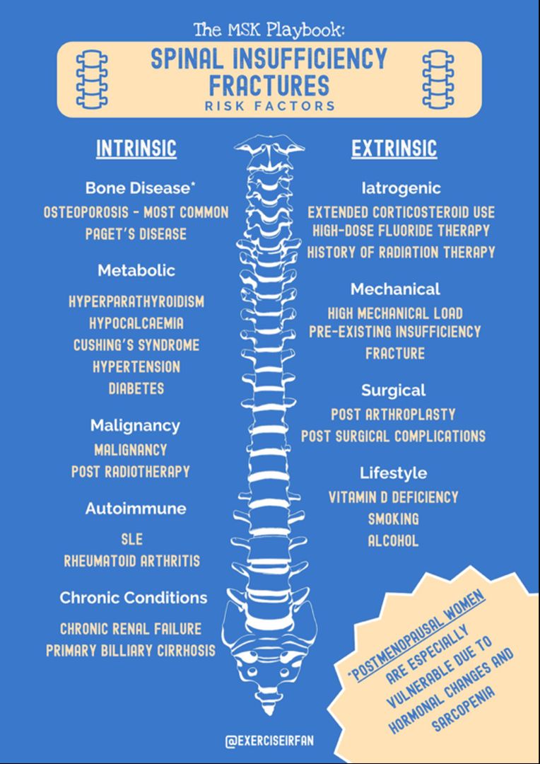 the msk playbook spinal insufficiency fractures