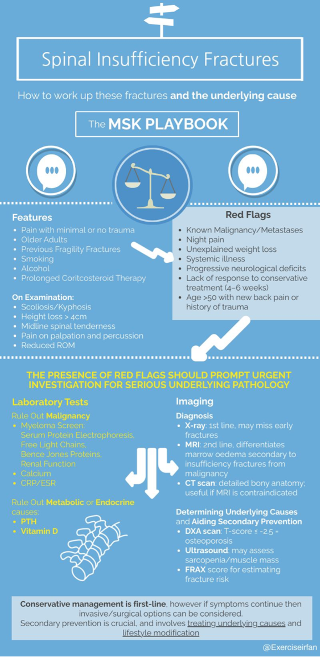 the msk playbook spinal insufficiency fractures