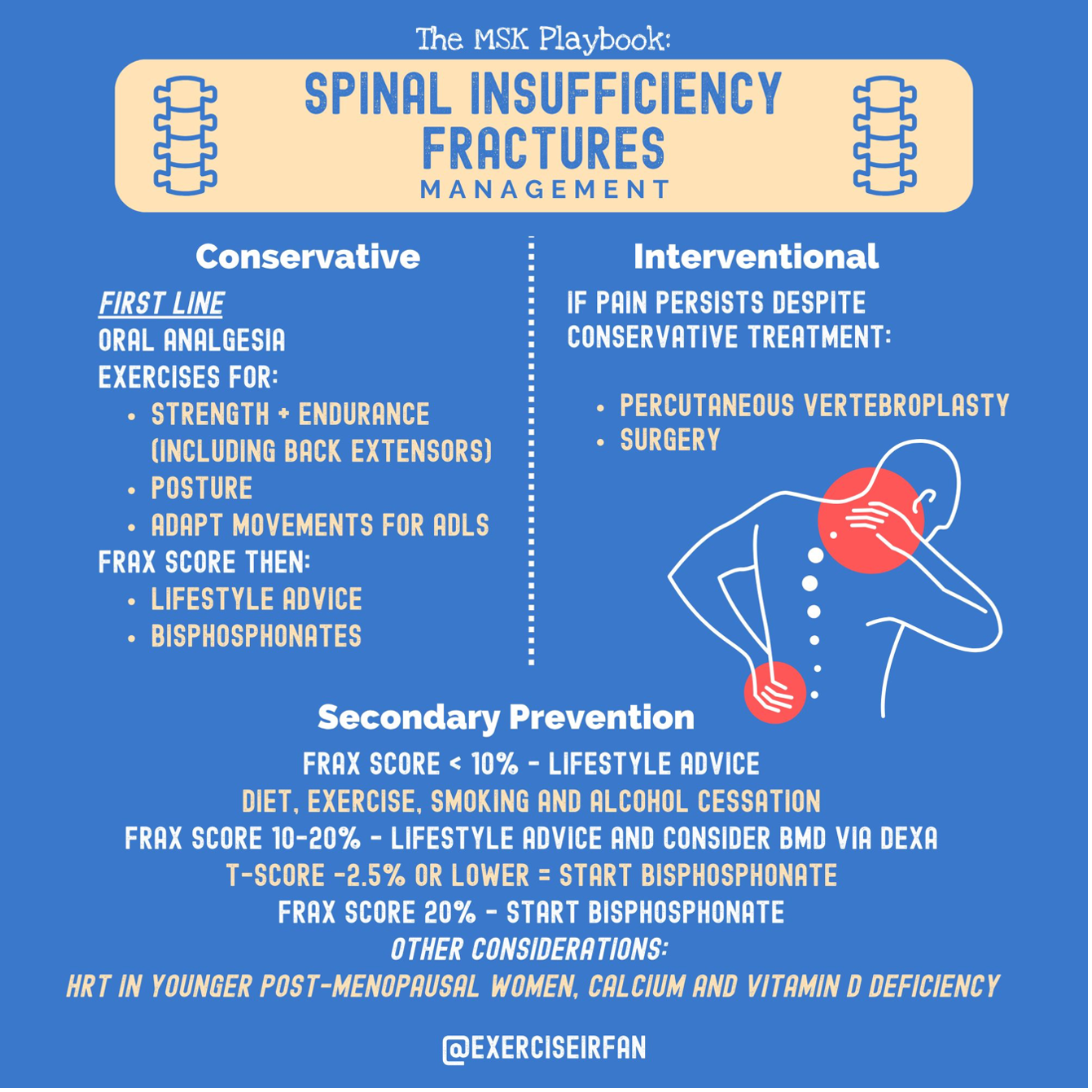 the msk playbook spinal insufficiency fractures